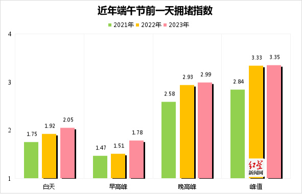 高考出行指南(2024)(2)281