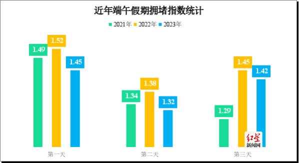 高考出行指南(2024)(2)673